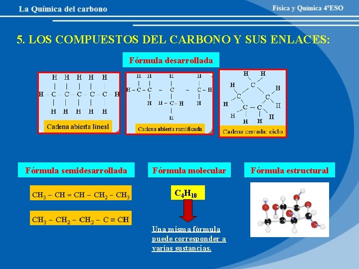 5. LOS COMPUESTOS DEL CARBONO Y SUS ENLACES: Fórmula desarrollada Fórmula semidesarrollada Fórmula molecular
