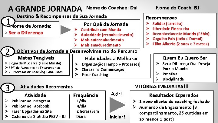 A GRANDE JORNADA Nome do Coachee: Dai Destino & Recompensas da Sua Jornada Por