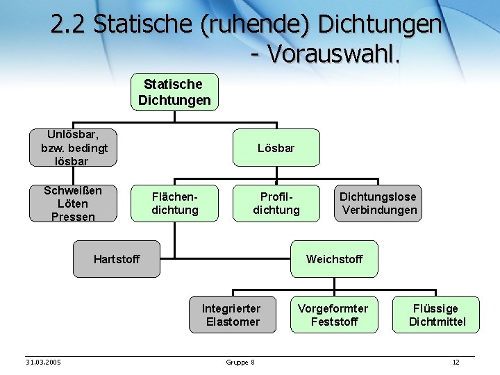 2. 2 Statische (ruhende) Dichtungen - Vorauswahl. Statische Dichtungen Unlösbar, bzw. bedingt lösbar Schweißen