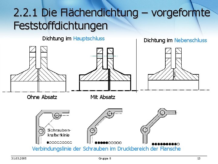 2. 2. 1 Die Flächendichtung – vorgeformte Feststoffdichtungen Dichtung im Hauptschluss Ohne Absatz Dichtung