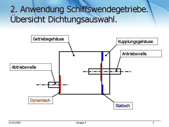 2. Anwendung Schiffswendegetriebe. Übersicht Dichtungsauswahl. Getriebegehäuse Kupplungsgehäuse Antriebswelle Abtriebswelle Dynamisch Statisch 31. 03. 2005