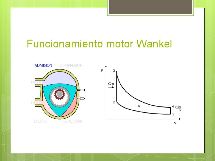 Funcionamiento motor Wankel 