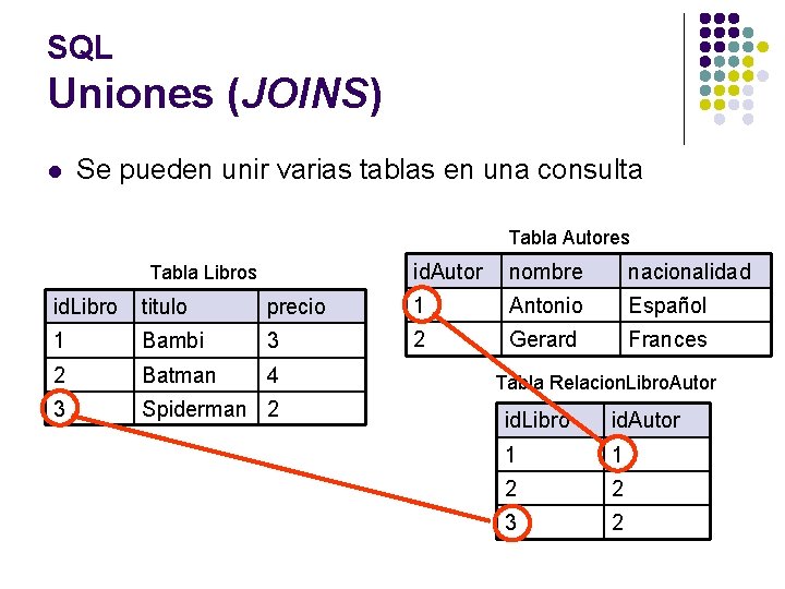 SQL Uniones (JOINS) l Se pueden unir varias tablas en una consulta Tabla Autores