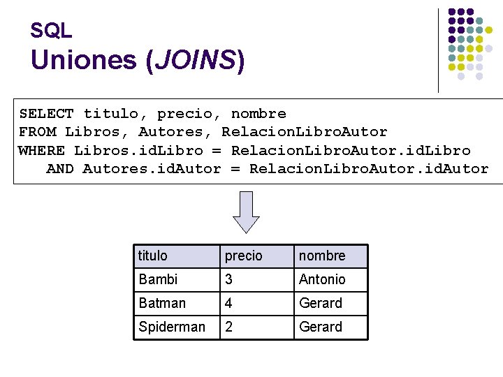 SQL Uniones (JOINS) SELECT titulo, precio, nombre FROM Libros, Autores, Relacion. Libro. Autor WHERE