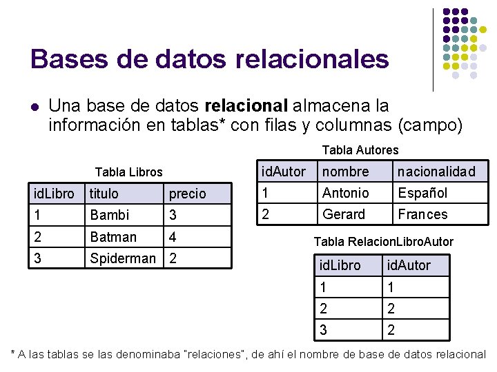 Bases de datos relacionales l Una base de datos relacional almacena la información en