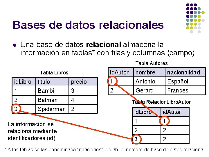 Bases de datos relacionales l Una base de datos relacional almacena la información en