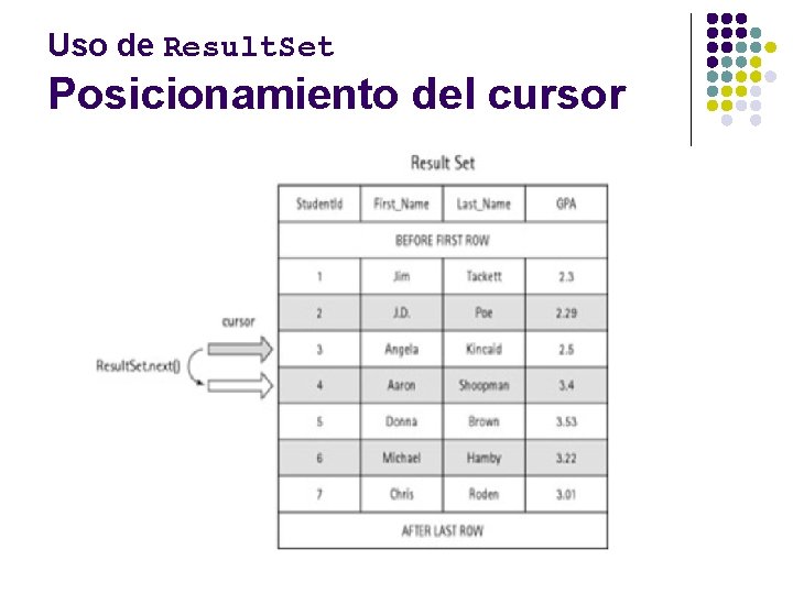Uso de Result. Set Posicionamiento del cursor 