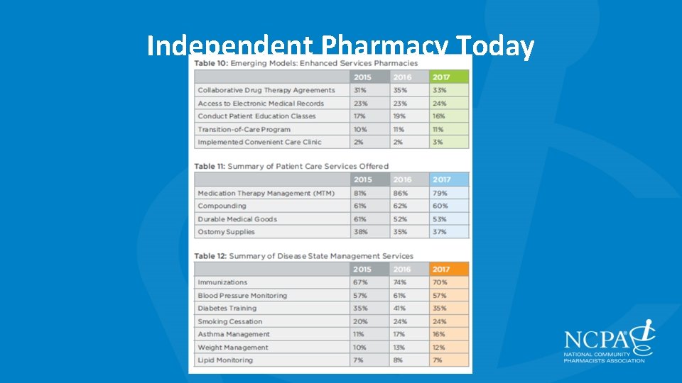 Independent Pharmacy Today 