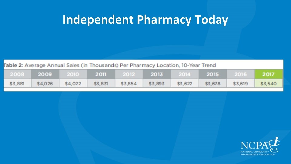 Independent Pharmacy Today 