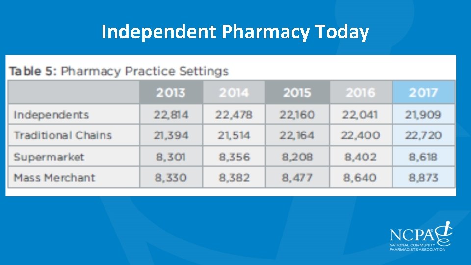 Independent Pharmacy Today 