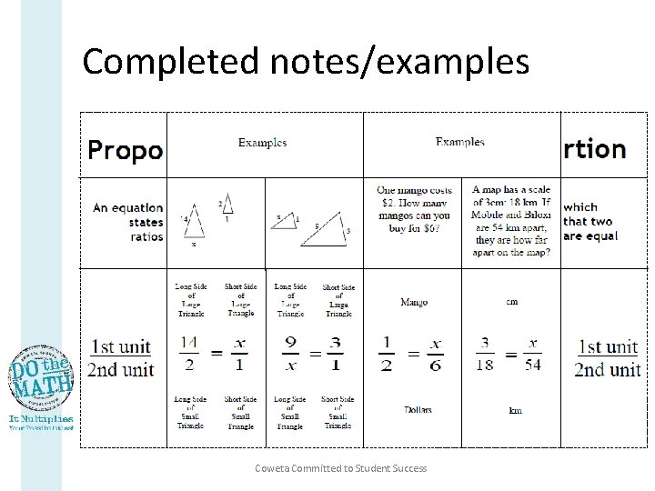 Completed notes/examples Coweta Committed to Student Success 