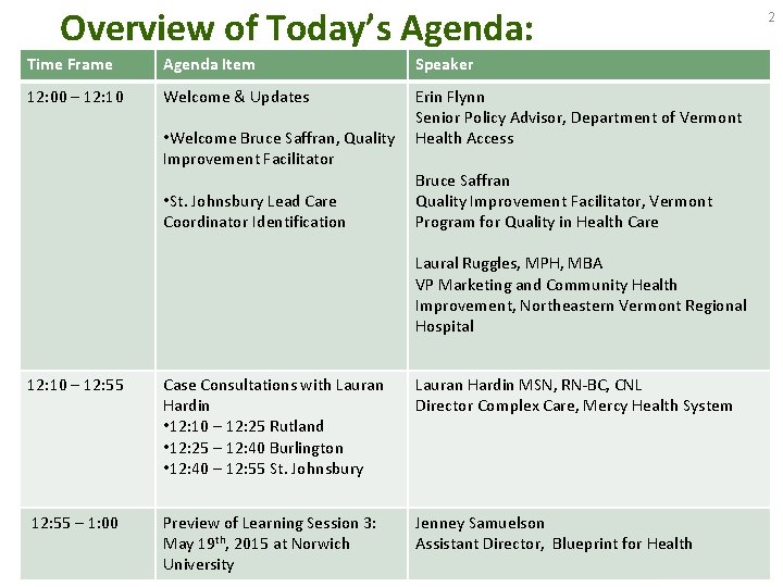 Overview of Today’s Agenda: Time Frame Agenda Item 12: 00 – 12: 10 Welcome