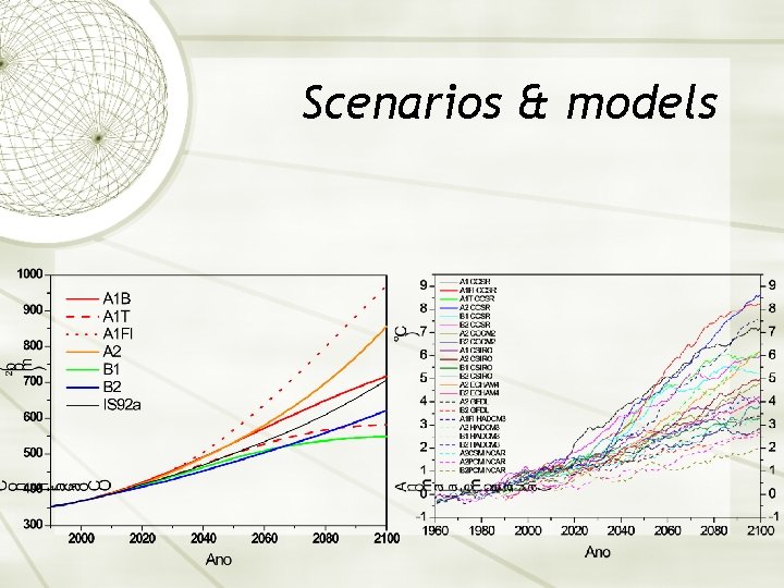 Scenarios & models 