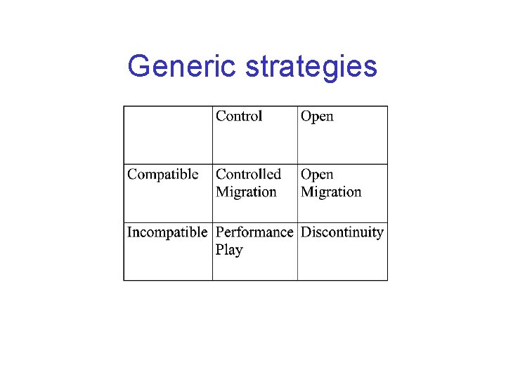 Generic strategies 