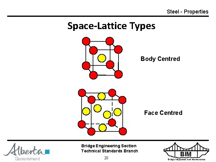 Steel - Properties Space-Lattice Types Body Centred Face Centred Bridge Engineering Section Technical Standards