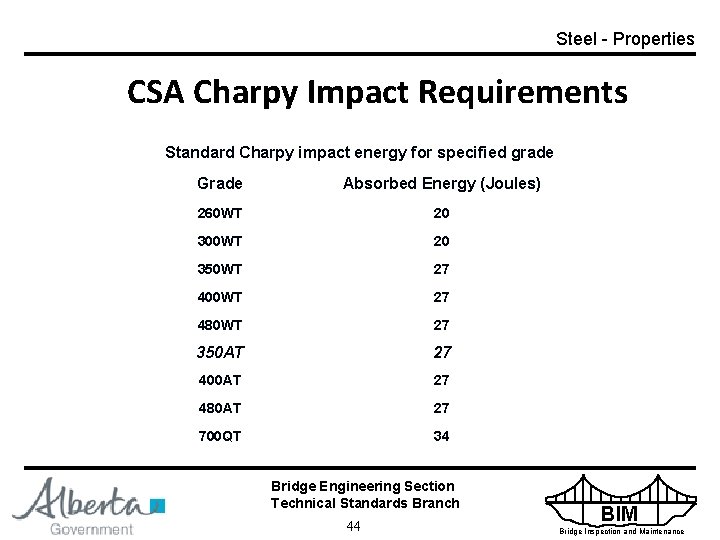 Steel - Properties CSA Charpy Impact Requirements Standard Charpy impact energy for specified grade