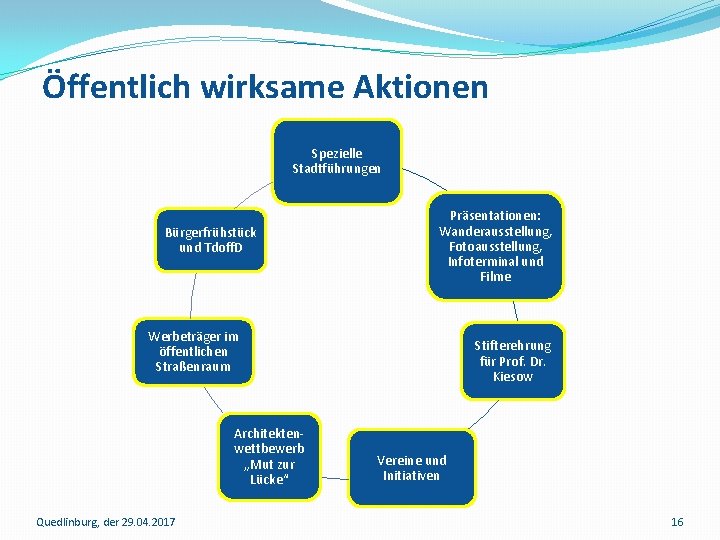 Öffentlich wirksame Aktionen Spezielle Stadtführungen Bürgerfrühstück und Tdoff. D Präsentationen: Wanderausstellung, Fotoausstellung, Infoterminal und