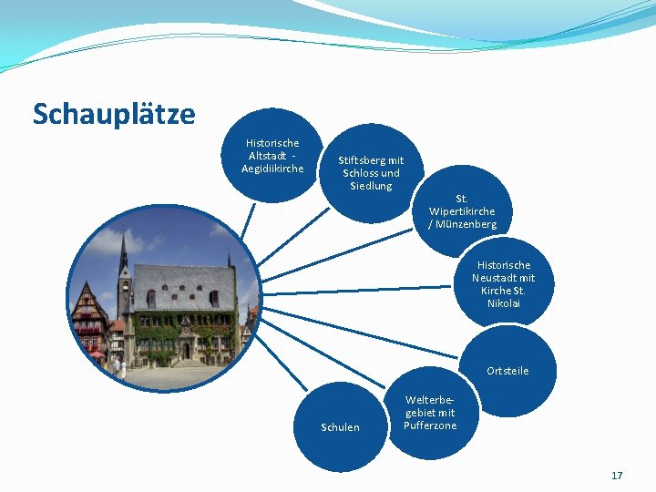 Schauplätze Historische Altstadt Aegidiikirche Stiftsberg mit Schloss und Siedlung St. Wipertikirche / Münzenberg Historische Schauplätze Historische Altstadt Aegidiikirche Stiftsberg mit Schloss und Siedlung St. Wipertikirche / Münzenberg Historische