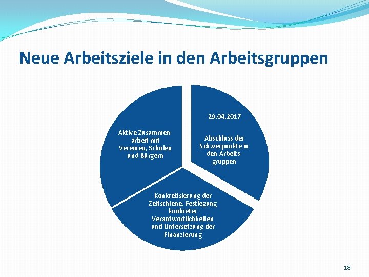 Neue Arbeitsziele in den Arbeitsgruppen 29. 04. 2017 Aktive Zusammenarbeit mit Vereinen, Schulen und