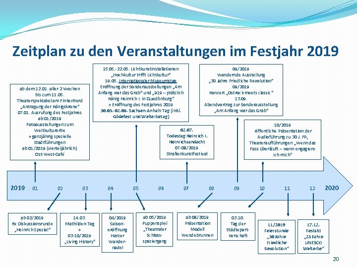 Zeitplan zu den Veranstaltungen im Festjahr 2019 ab dem 12. 01. aller 2 Wochen