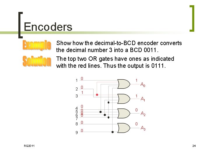 Encoders Show the decimal-to-BCD encoder converts the decimal number 3 into a BCD 0011. Encoders Show the decimal-to-BCD encoder converts the decimal number 3 into a BCD 0011.