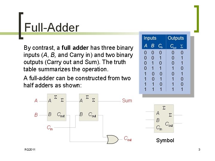Full-Adder By contrast, a full adder has three binary inputs (A, B, and Carry