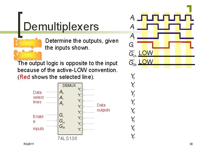 Demultiplexers Determine the outputs, given the inputs shown. The output logic is opposite to