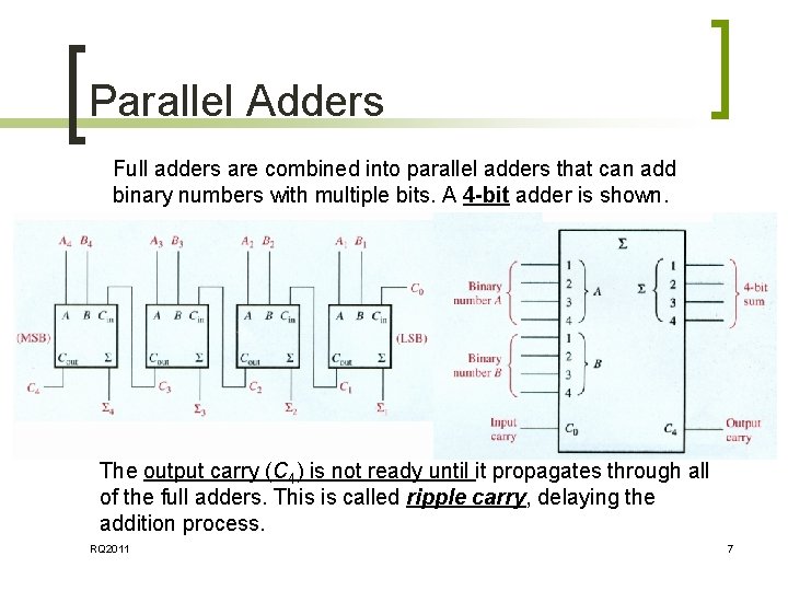 Parallel Adders Full adders are combined into parallel adders that can add binary numbers Parallel Adders Full adders are combined into parallel adders that can add binary numbers