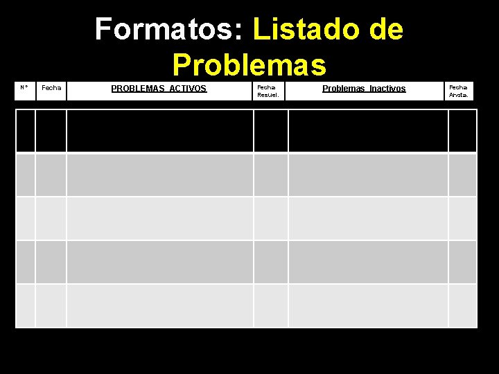 Formatos: Listado de Problemas Nº Fecha PROBLEMAS ACTIVOS Fecha Resuel. Problemas Inactivos Fecha Anota.