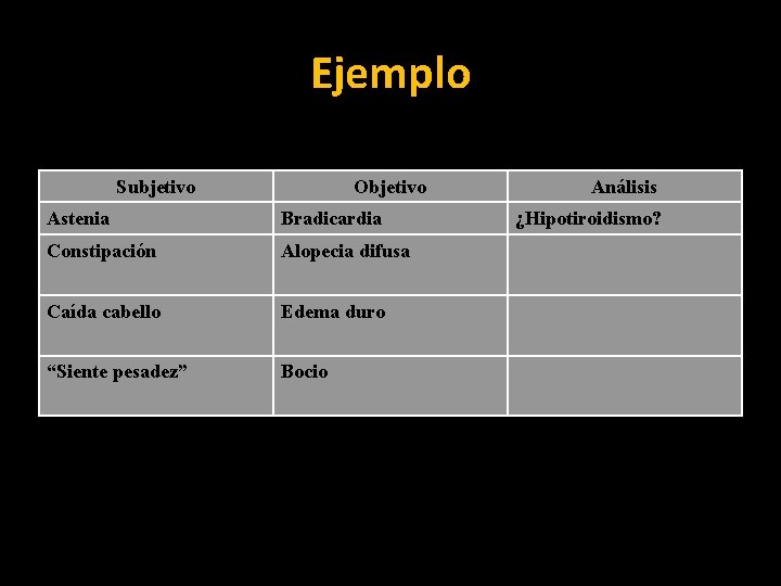 Ejemplo Subjetivo Objetivo Astenia Bradicardia Constipación Alopecia difusa Caída cabello Edema duro “Siente pesadez”