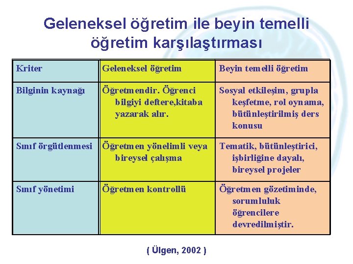 Geleneksel öğretim ile beyin temelli öğretim karşılaştırması Kriter Geleneksel öğretim Beyin temelli öğretim Bilginin