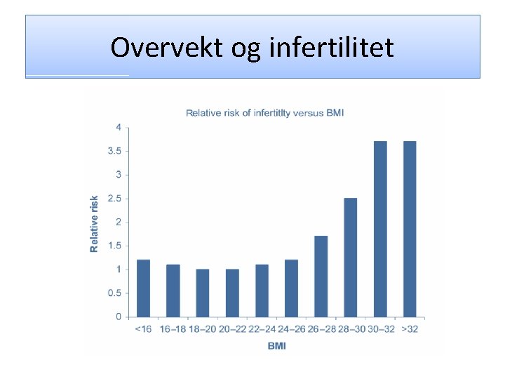 Overvekt og infertilitet 