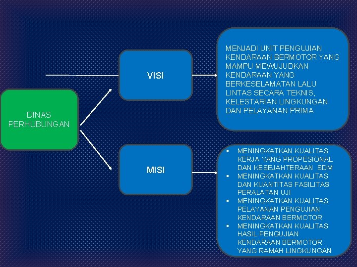 VISI DINAS PERHUBUNGAN MENJADI UNIT PENGUJIAN KENDARAAN BERMOTOR YANG MAMPU MEWUJUDKAN KENDARAAN YANG BERKESELAMATAN