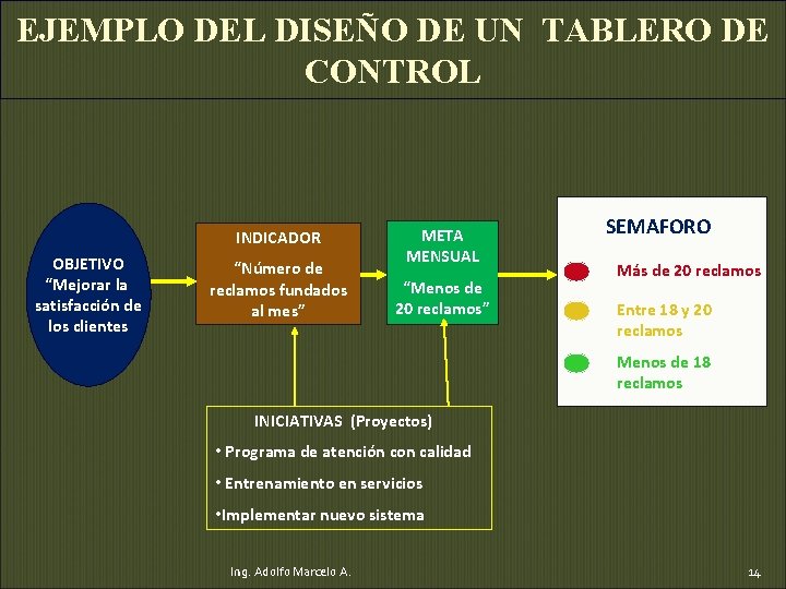EJEMPLO DEL DISEÑO DE UN TABLERO DE CONTROL INDICADOR OBJETIVO “Mejorar la satisfacción de