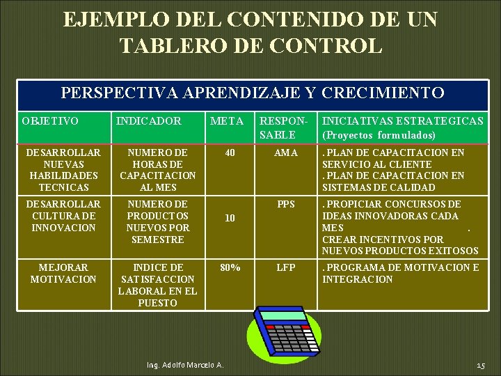 EJEMPLO DEL CONTENIDO DE UN TABLERO DE CONTROL PERSPECTIVA APRENDIZAJE Y CRECIMIENTO OBJETIVO INDICADOR