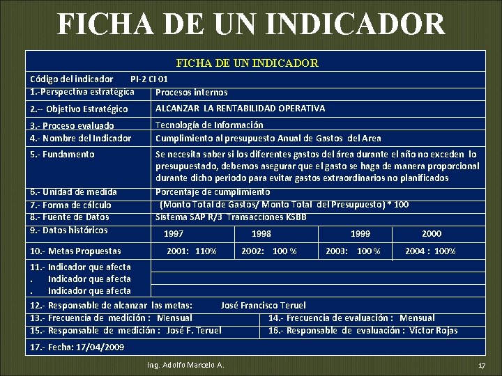 FICHA DE UN INDICADOR Código del indicador PI-2 CI 01 1. -Perspectiva estratégica Procesos