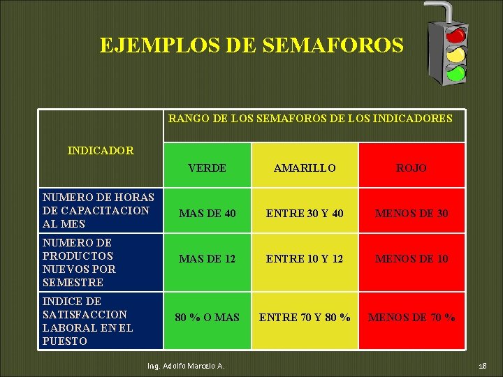 EJEMPLOS DE SEMAFOROS RANGO DE LOS SEMAFOROS DE LOS INDICADORES INDICADOR VERDE AMARILLO ROJO