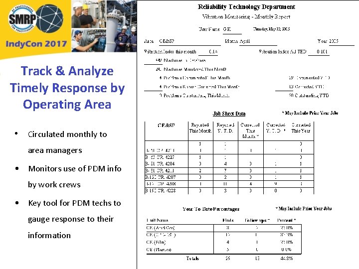 Track & Analyze Timely Response by Operating Area • Circulated monthly to area managers