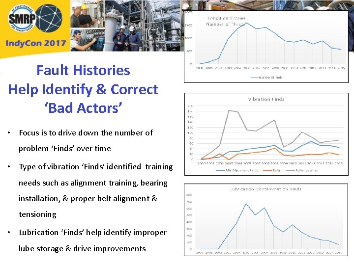 Fault Histories Help Identify & Correct ‘Bad Actors’ • Focus is to drive down
