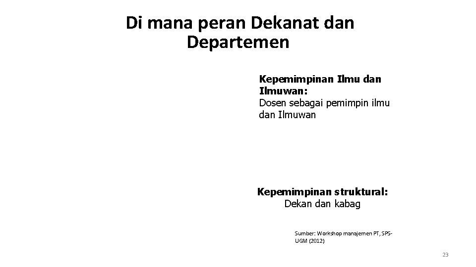  Di mana peran Dekanat dan Departemen Kepemimpinan Ilmu dan Ilmuwan: Dosen sebagai pemimpin