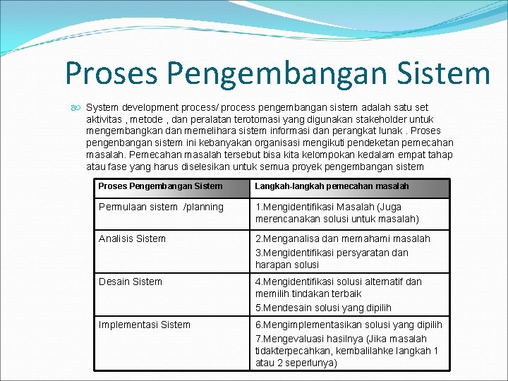 Proses Pengembangan Sistem System development process/ process pengembangan sistem adalah satu set aktivitas ,