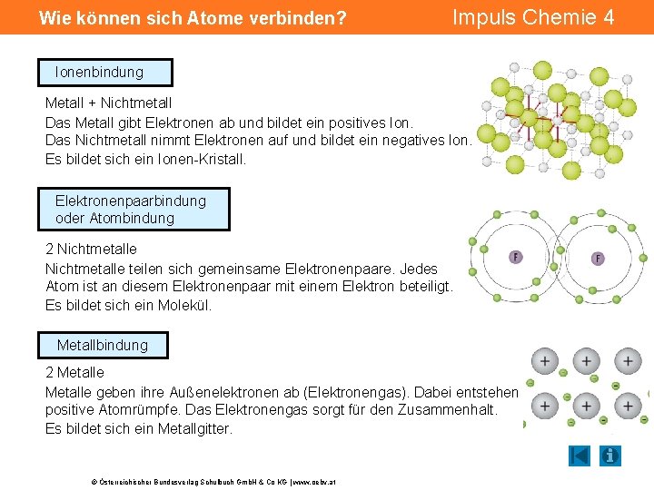 Wie können sich Atome verbinden? Impuls Chemie 4 Ionenbindung Metall + Nichtmetall Das Metall