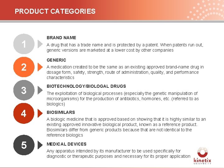 PRODUCT CATEGORIES 1 2 3 4 5 BRAND NAME A drug that has a