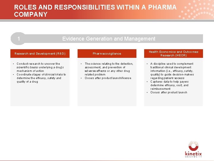 ROLES AND RESPONSIBILITIES WITHIN A PHARMA COMPANY 1 Evidence Generation and Management Research and