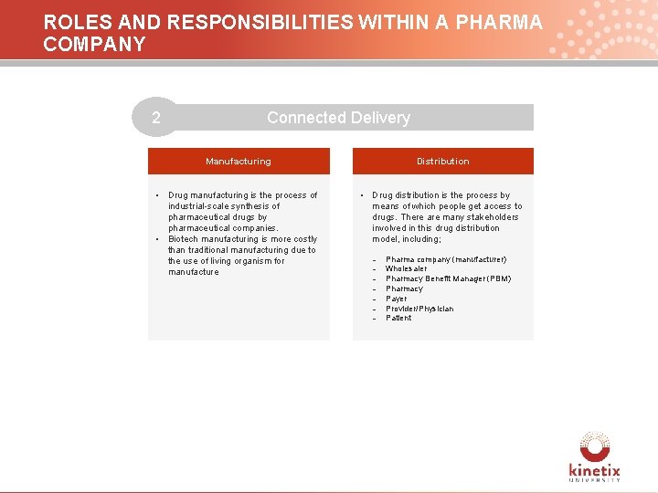 ROLES AND RESPONSIBILITIES WITHIN A PHARMA COMPANY 2 Connected Delivery Manufacturing Distribution • Drug