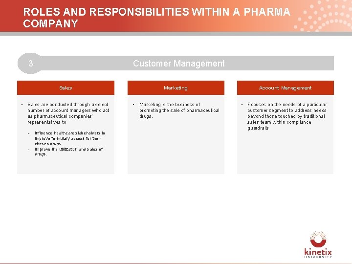 ROLES AND RESPONSIBILITIES WITHIN A PHARMA COMPANY 3 Customer Management Sales Definition • Sales