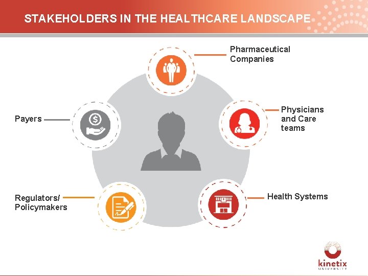 STAKEHOLDERS IN THE HEALTHCARE LANDSCAPE Pharmaceutical Companies Physicians and Care teams Payers Patient Regulators/