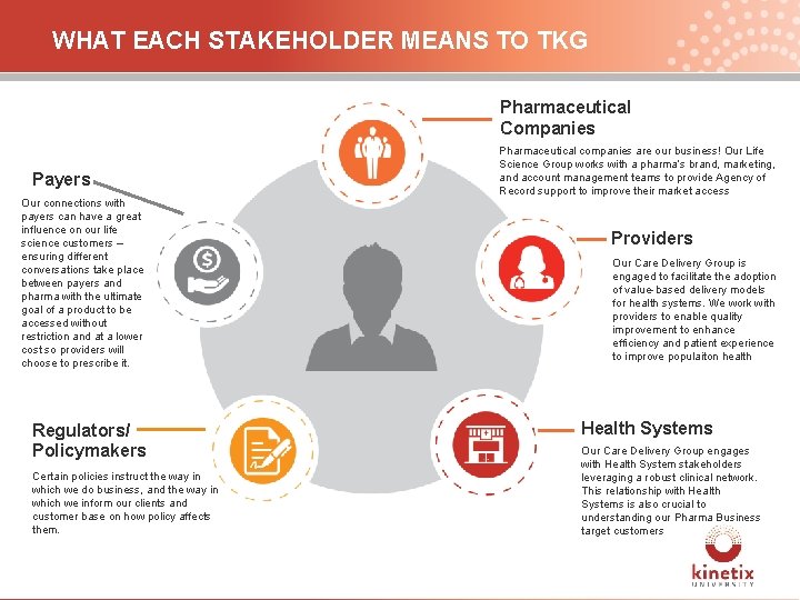 WHAT EACH STAKEHOLDER MEANS TO TKG Pharmaceutical Companies Pharmaceutical companies are our business! Our