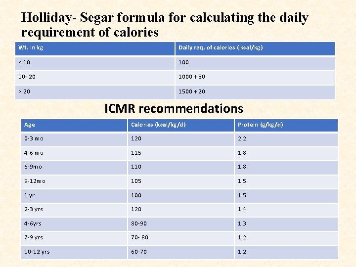 Holliday- Segar formula for calculating the daily requirement of calories Wt. in kg Daily