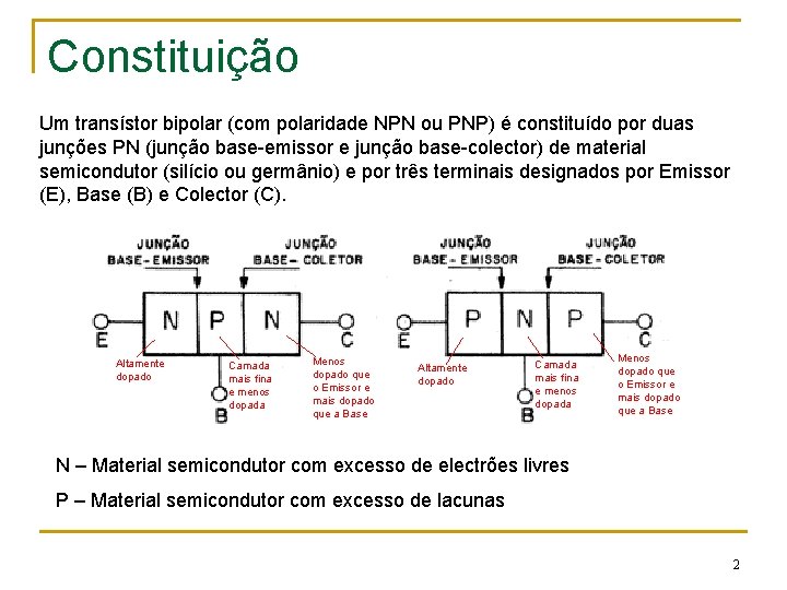 Constituição Um transístor bipolar (com polaridade NPN ou PNP) é constituído por duas junções